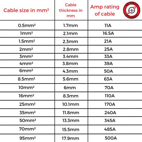 bx cable electrical box|bx cable size chart.